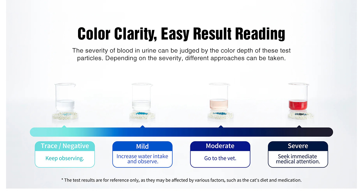 Petkit Occult Blood Test Mixed Cat Litter