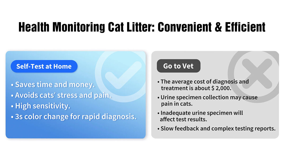 Petkit Occult Blood Test Mixed Cat Litter
